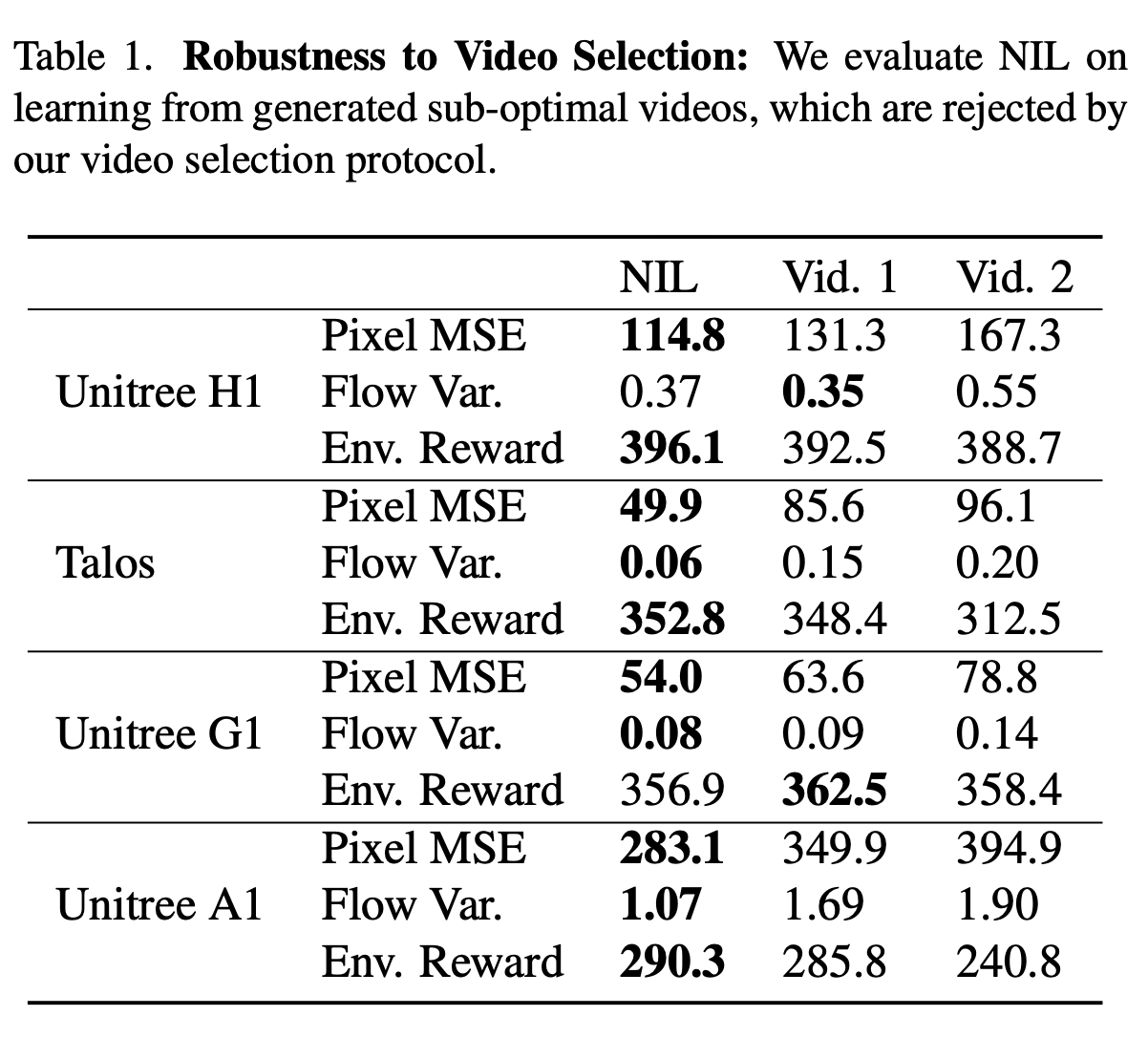 Video Selection Robustness