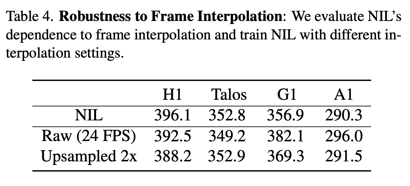 Frame Interpolation Robustness